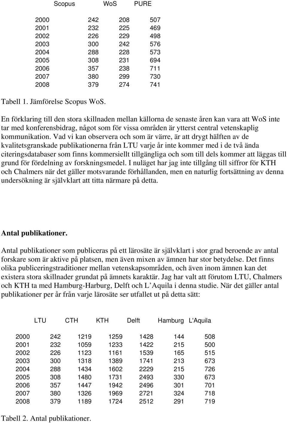 En förklaring till den stora skillnaden mellan källorna de senaste åren kan vara att WoS inte tar med konferensbidrag, något som för vissa områden är ytterst central vetenskaplig kommunikation.