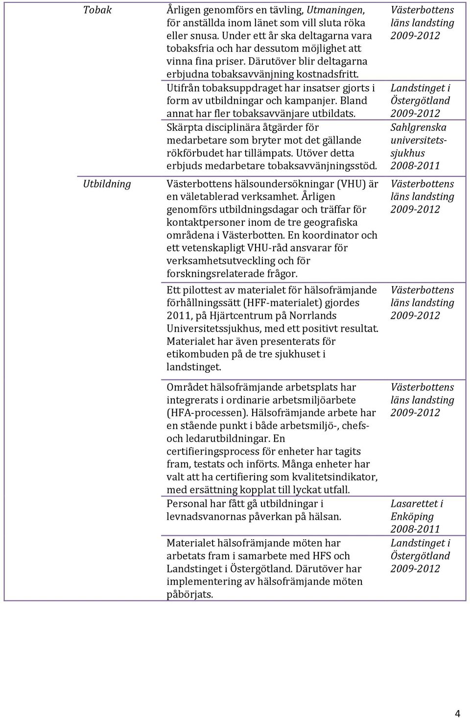 Utifrån tobaksuppdraget har insatser gjorts i form av utbildningar och kampanjer. Bland annat har fler tobaksavvänjare utbildats.