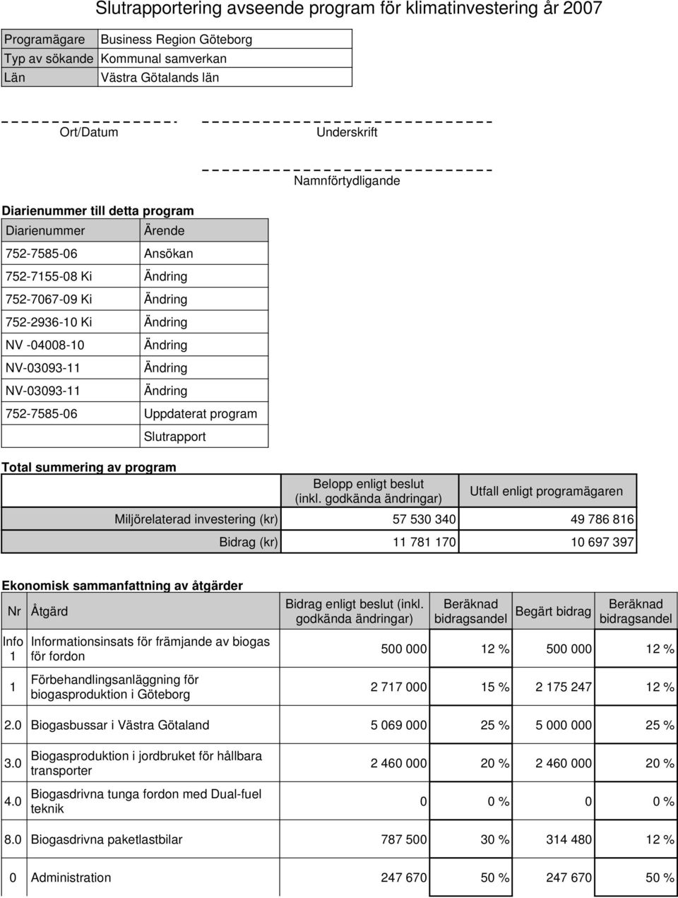 Ändring Ändring Ändring 752-7585-06 Uppdaterat program Slutrapport Total summering av program Miljörelaterad investering (kr) Bidrag (kr) Belopp enligt beslut (inkl.