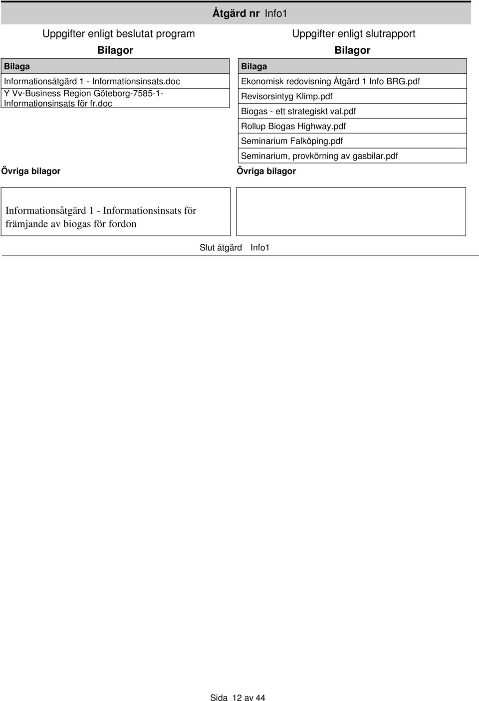 doc Bilagor Bilaga Ekonomisk redovisning Åtgärd 1 Info BRG.pdf Revisorsintyg Klimp.pdf Biogas - ett strategiskt val.