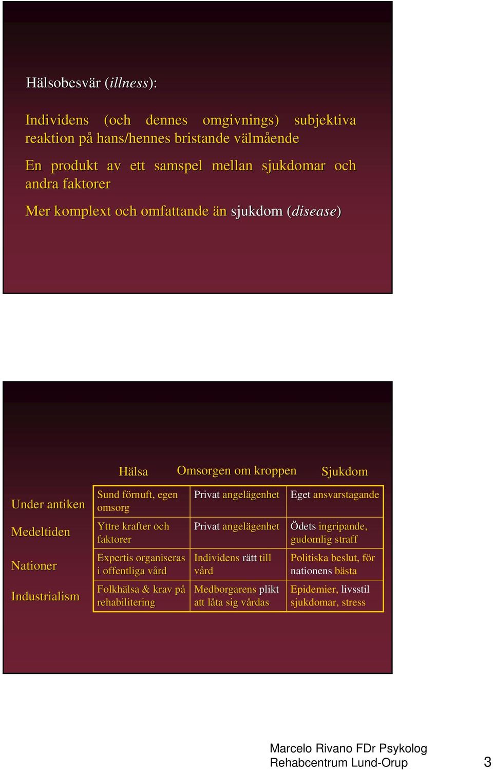 ansvarstagande Medeltiden Yttre krafter och faktorer Privat angelägenhet genhet Ödets ingripande, gudomlig straff Nationer Expertis organiseras i offentliga vårdv Individens rätt