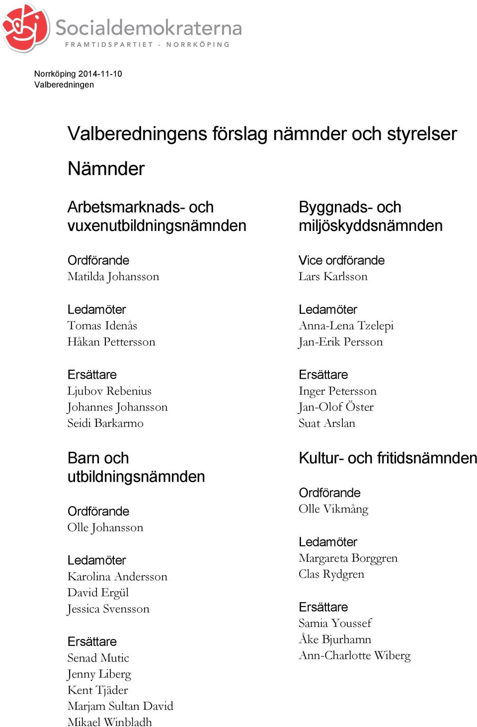 Senad Mutic Jenny Liberg Kent Tjäder Marjam Sultan David Mikael Winbladh Byggnads- och miljöskyddsnämnden Vice ordförande Lars Karlsson Anna-Lena Tzelepi Jan-Erik