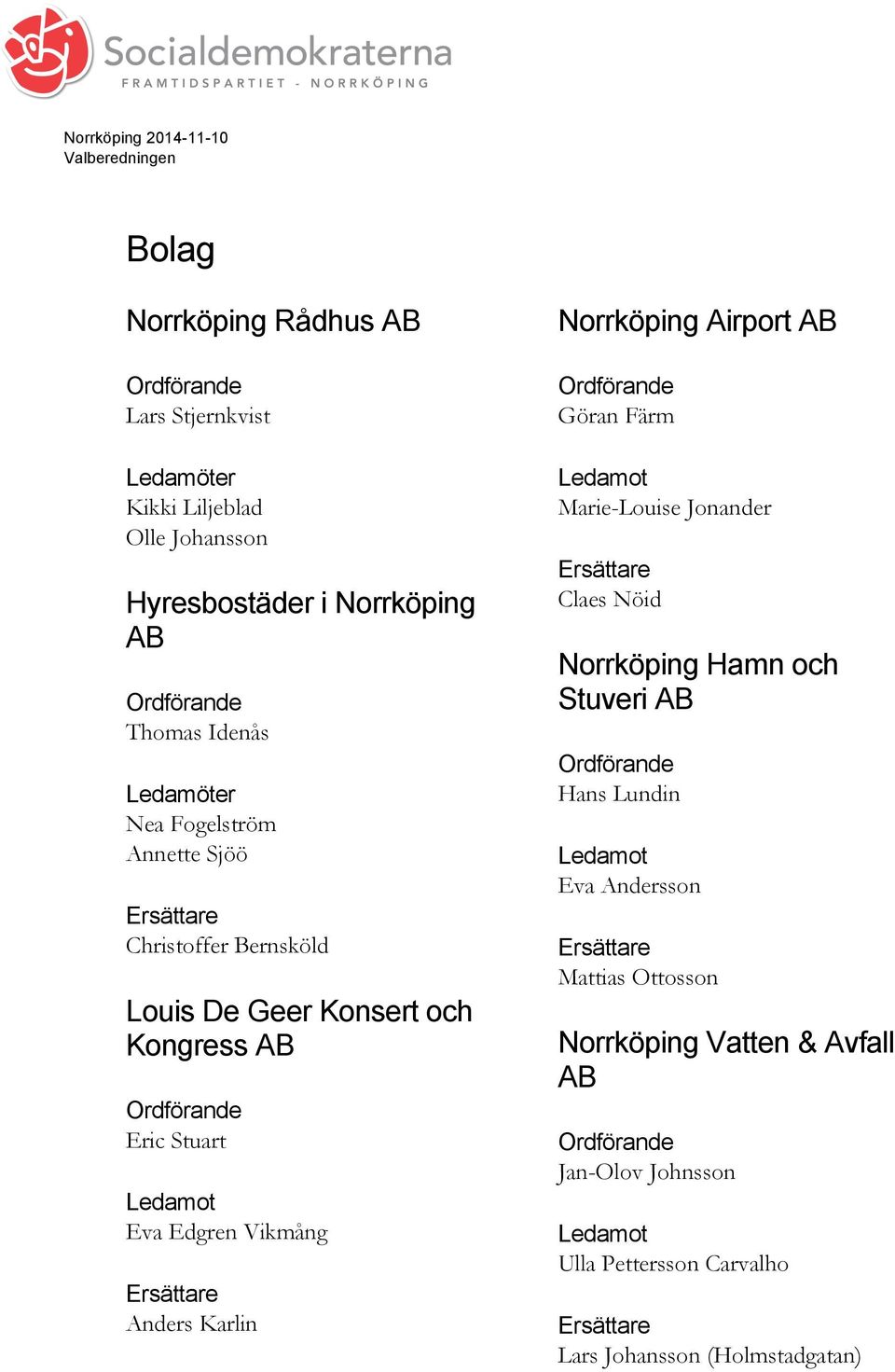 Stuart Eva Edgren Vikmång Anders Karlin Norrköping Airport AB Göran Färm Marie-Louise Jonander Claes Nöid Norrköping Hamn och