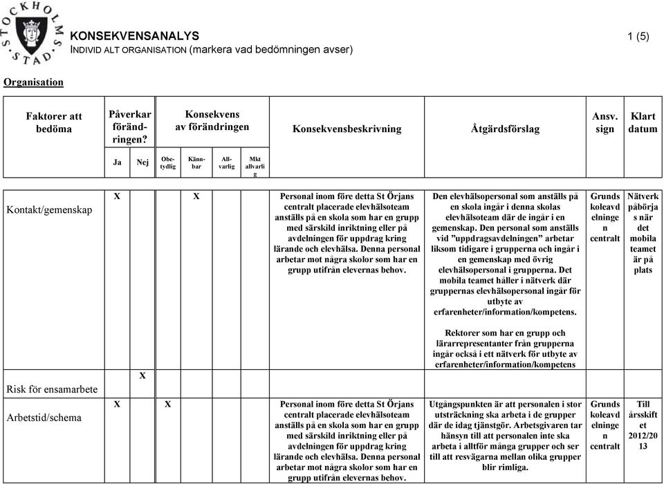 på avd för uppdrag krig lärade och elevhälsa. Dea persoal arbetar mot ågra skolor som har e grupp utifrå eleveras behov.