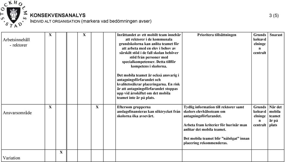 Prioritera tillsättige Gruds Sarast Det är också asvarig i atagigsförfaradet och kvalitetssäkrar placerigara. E risk är att atagigsförfaradet stoppas upp vid årsskiftet om det ite.