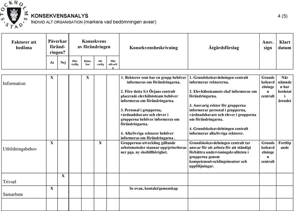 Före detta S:t Örjas placerade elevhälstoteam behöver iformeras om förädrigara. 3. Persoal i gruppera, vårdadshavare och elever i gruppera behöver iformeras om förädrigara. 4.