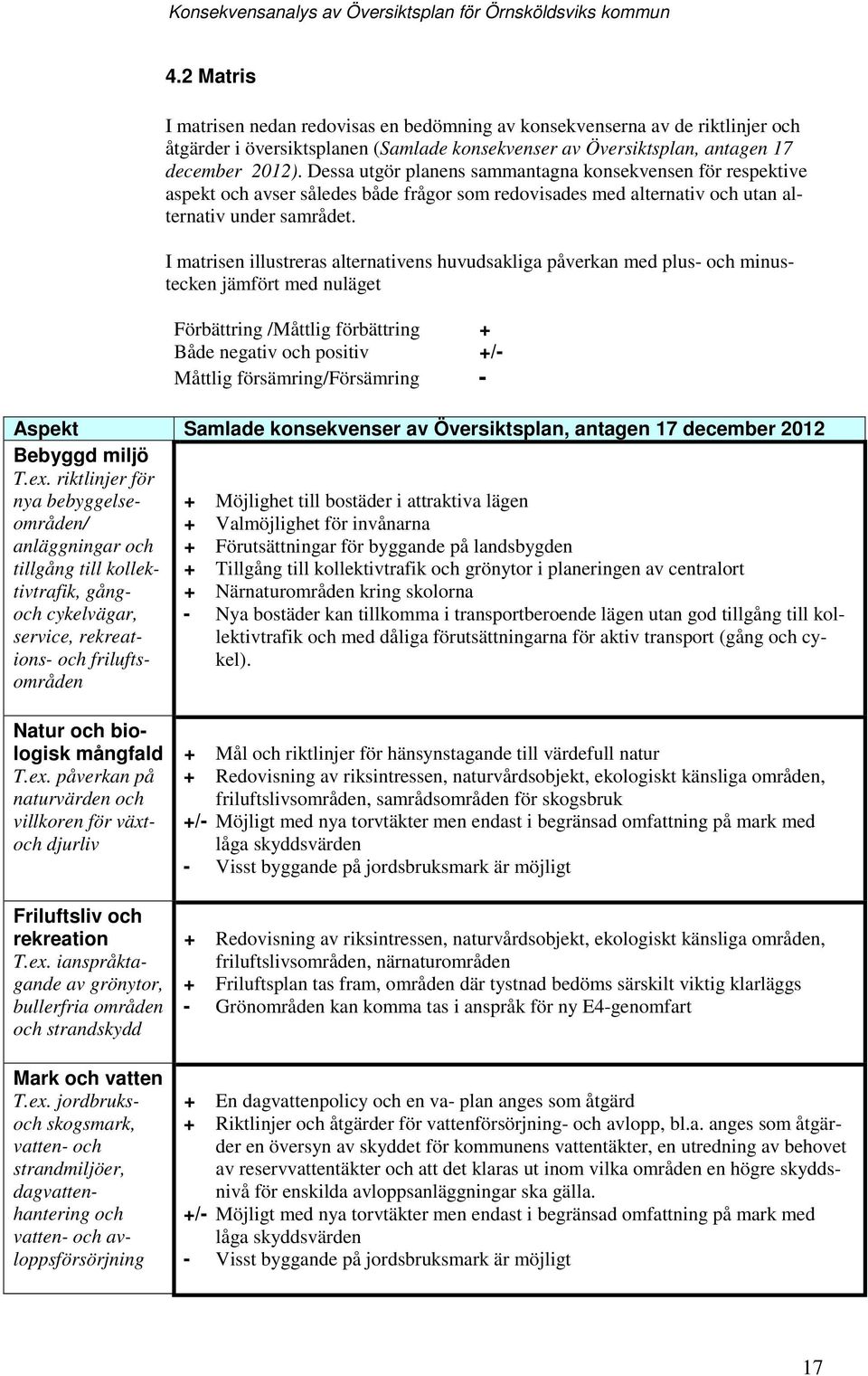 I matrisen illustreras alternativens huvudsakliga påverkan med plus- ch minustecken jämfört med nuläget Förbättring /Måttlig förbättring + Både negativ ch psitiv +/- Måttlig försämring/försämring -