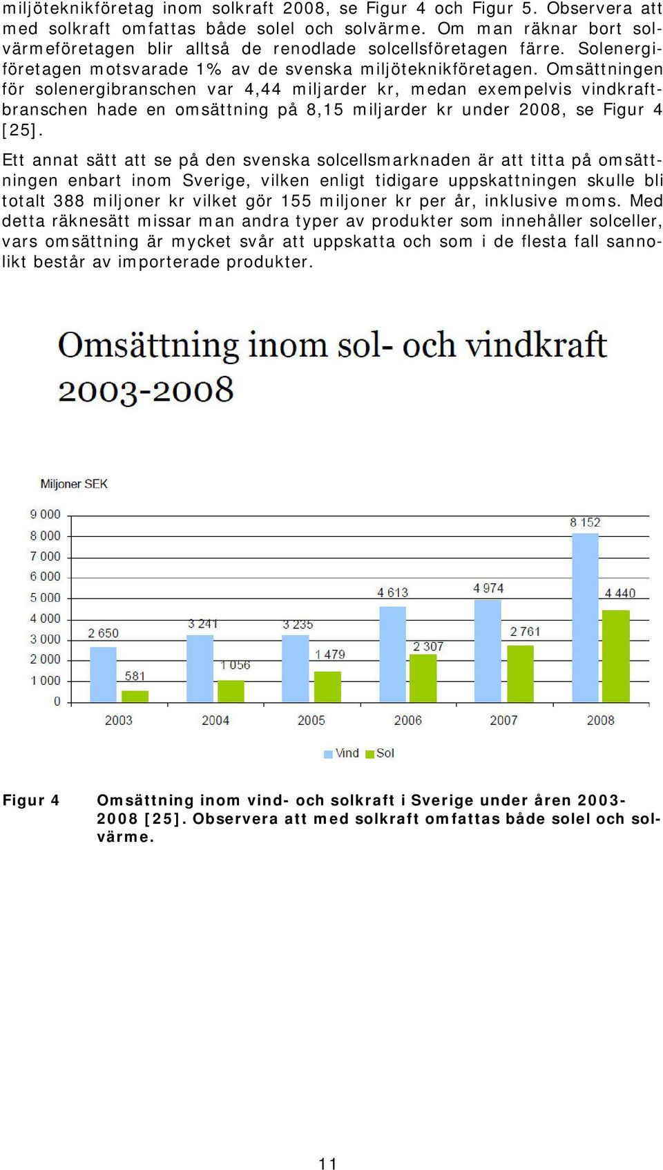 Omsättningen för solenergibranschen var 4,44 miljarder kr, medan exempelvis vindkraftbranschen hade en omsättning på 8,15 miljarder kr under 2008, se Figur 4 [25].
