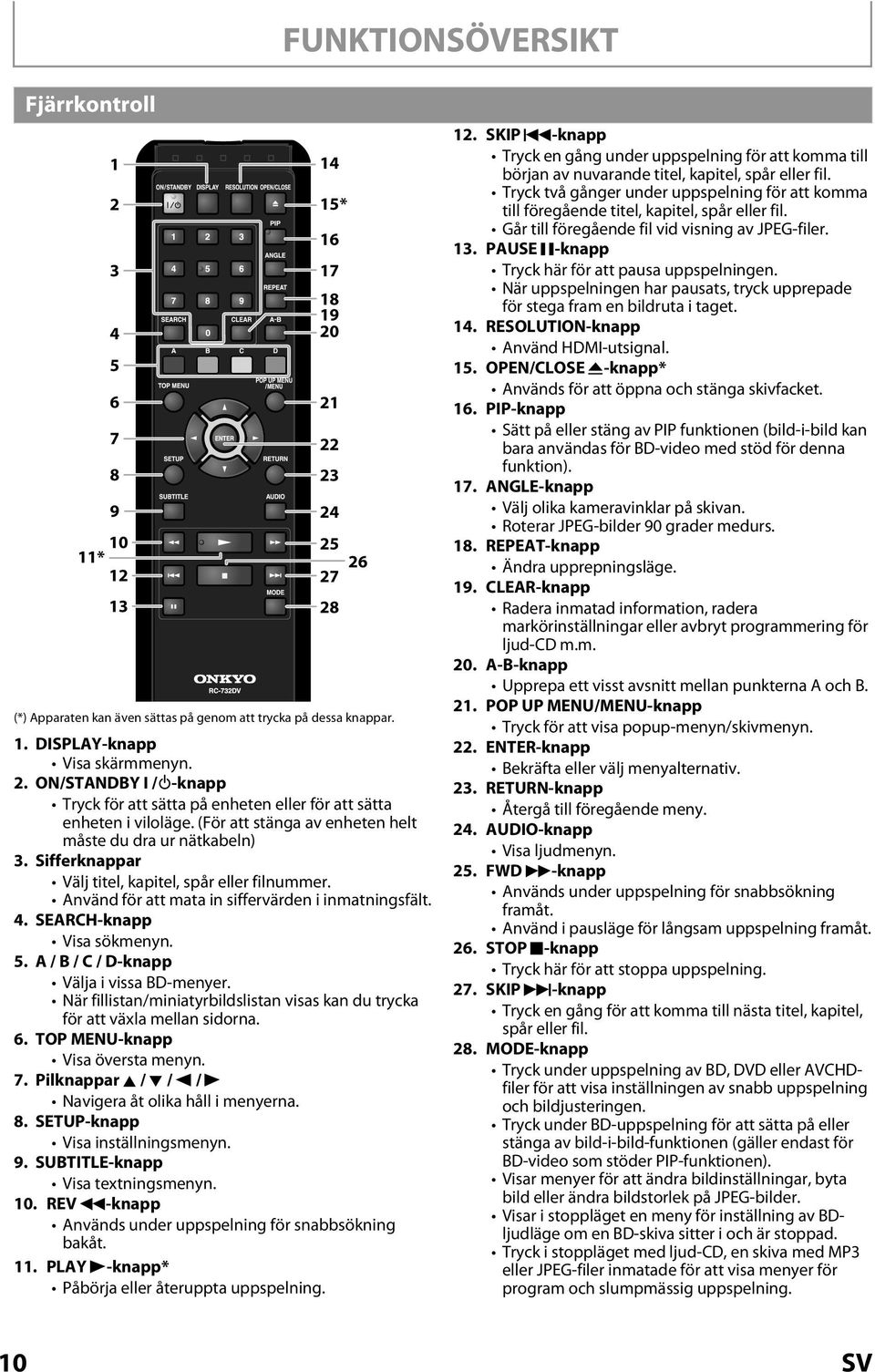 SEARCH-knapp Visa sökmenyn. 5. A / B / C / D-knapp Välja i vissa BD-menyer. När fillistan/miniatyrbildslistan visas kan du trycka för att växla mellan sidorna. 6. TOP MENU-knapp Visa översta menyn. 7.