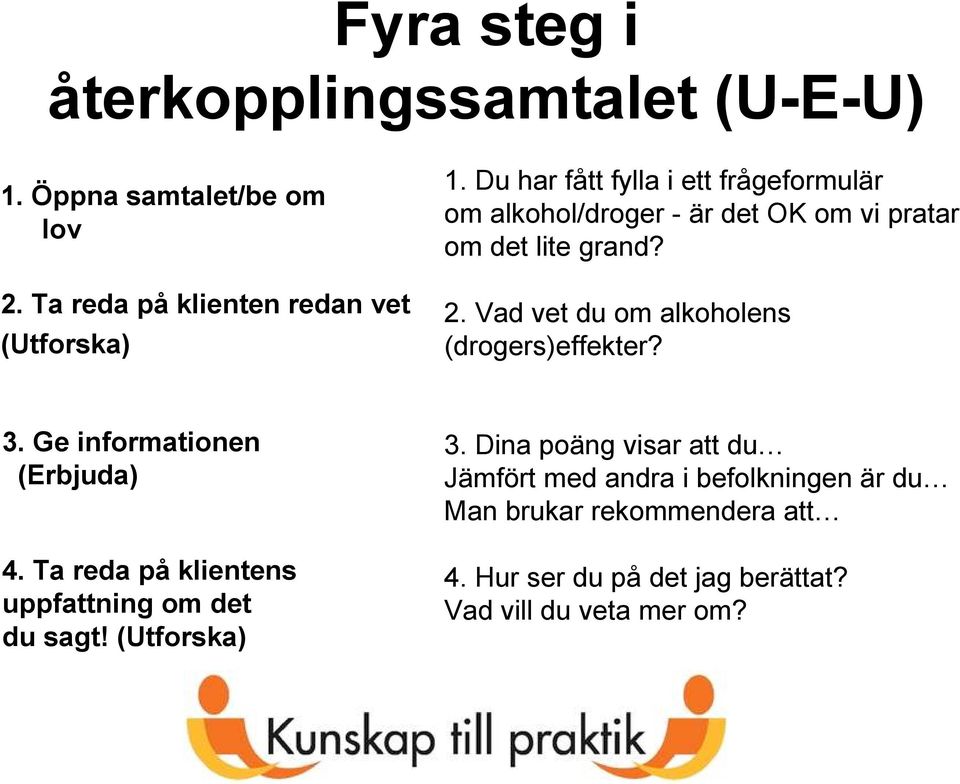 Vad vet du om alkoholens (drogers)effekter? 3. Ge informationen (Erbjuda) 4. Ta reda på klientens uppfattning om det du sagt!