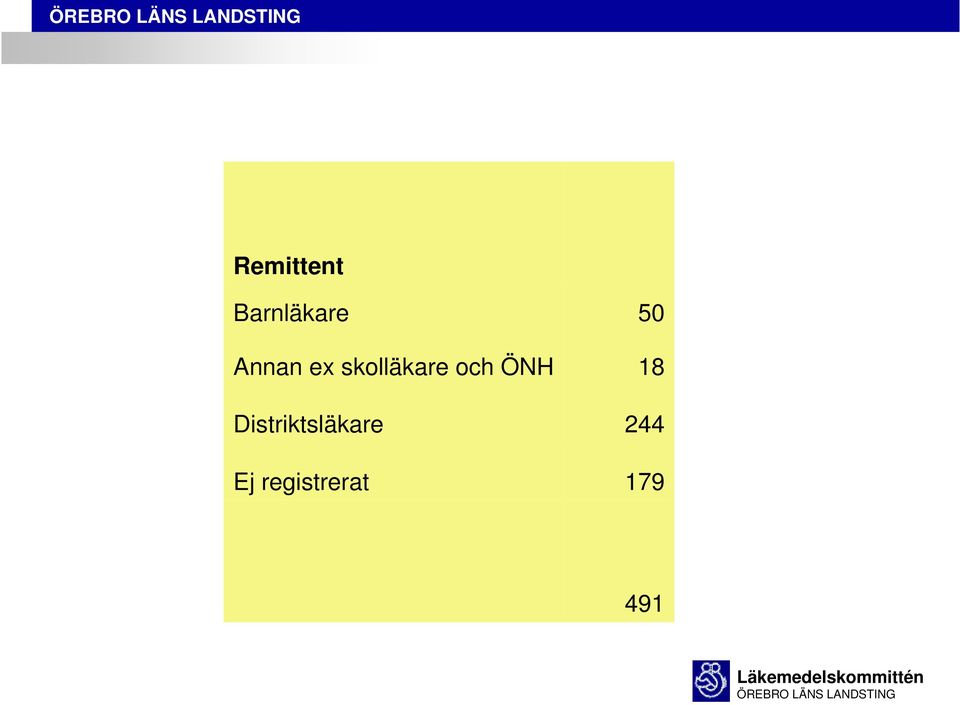 ÖNH 18 Distriktsläkare