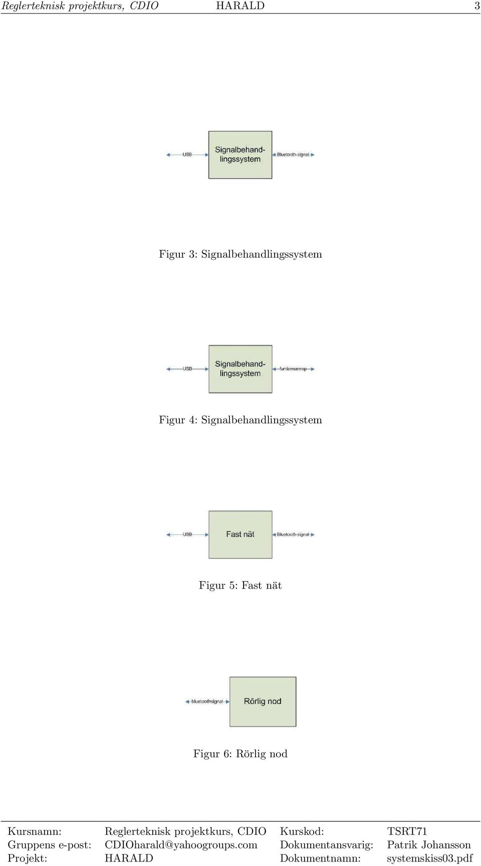 Signalbehandlingssystem Figur 4: