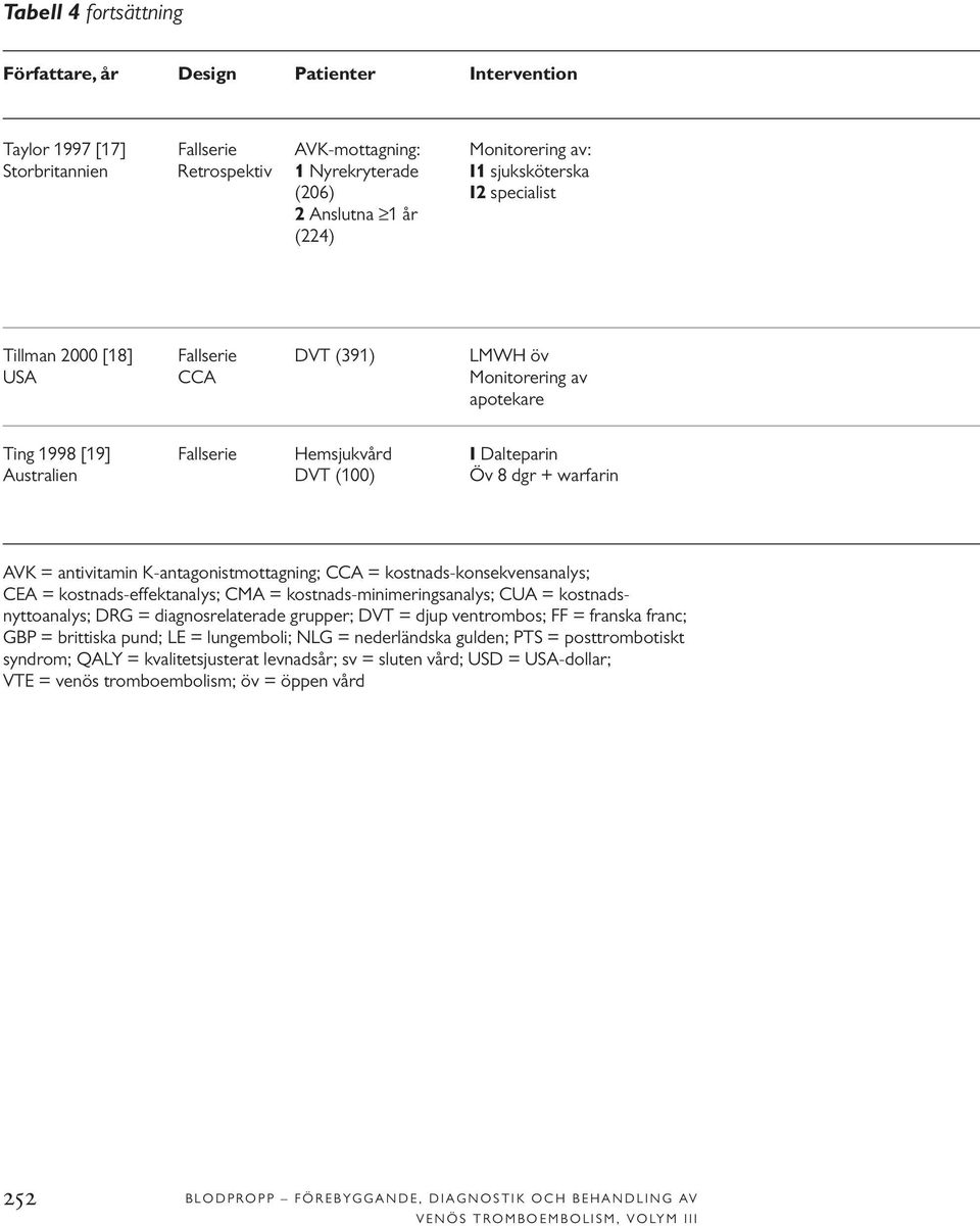 warfarin AVK = antivitamin K-antagonistmottagning; CCA = kostnads-konsekvensanalys; CEA = kostnads-effektanalys; CMA = kostnads-minimeringsanalys; CUA = kostnadsnyttoanalys; DRG = diagnosrelaterade