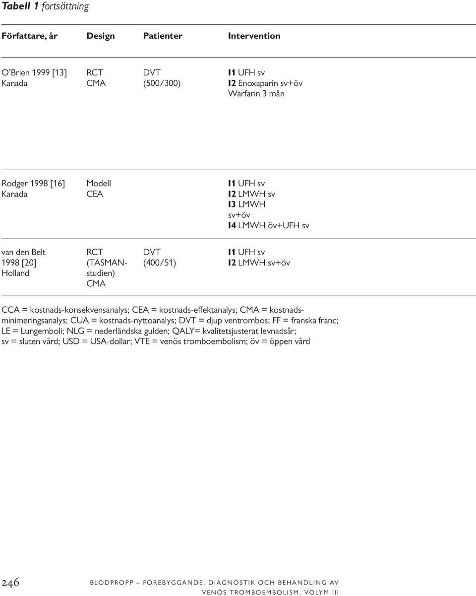 CEA = kostnads-effektanalys; CMA = kostnadsminimeringsanalys; CUA = kostnads-nyttoanalys; DVT = djup ventrombos; FF = franska franc; LE = Lungemboli; NLG = nederländska gulden; QALY=