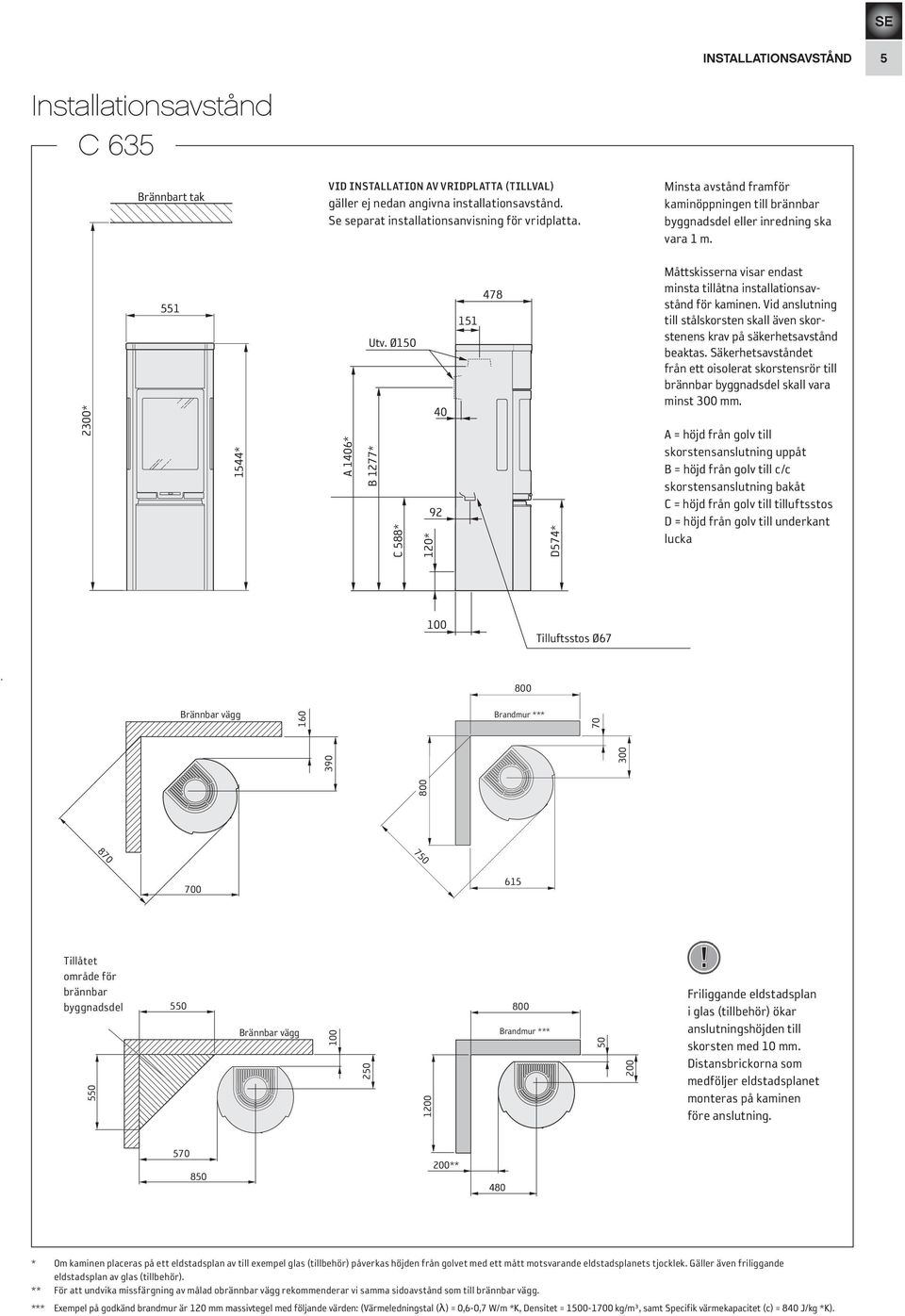 Ø150 A 1406* B 1277* C 588* 120* 40 92 151 478 D574* Måttskisserna visar endast minsta tillåtna installationsavstånd för kaminen.