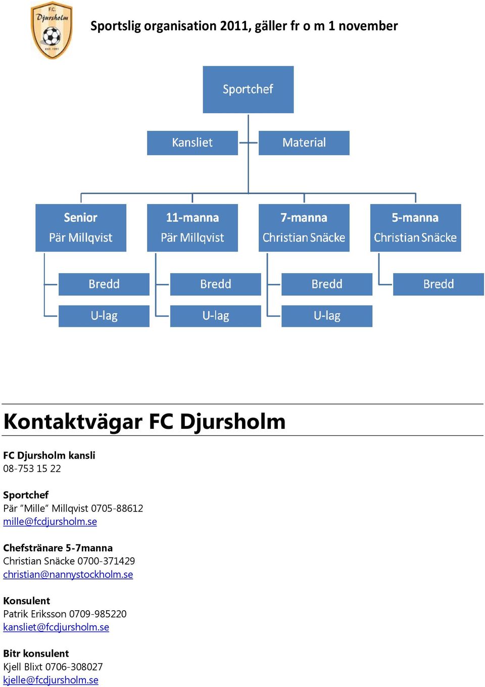 se Chefstränare 5-7manna Christian Snäcke 0700-371429 christian@nannystockholm.