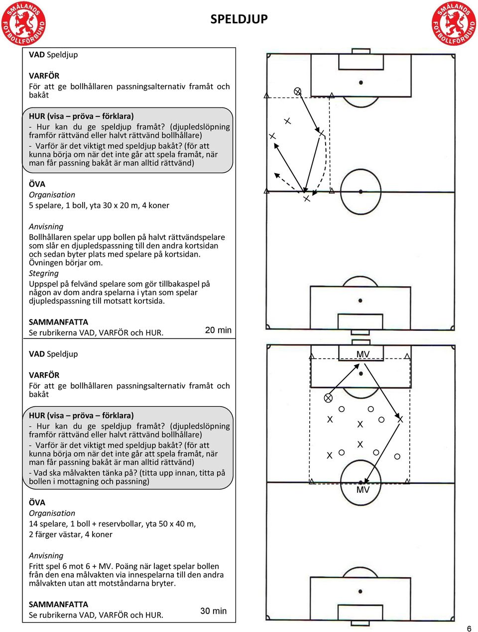 (för att kunna börja om när det inte går att spela framåt, när man får passning bakåt är man alltid rättvänd) 5 spelare, 1 boll, yta 30 x 20 m, 4 koner Bollhållaren spelar upp på halvt