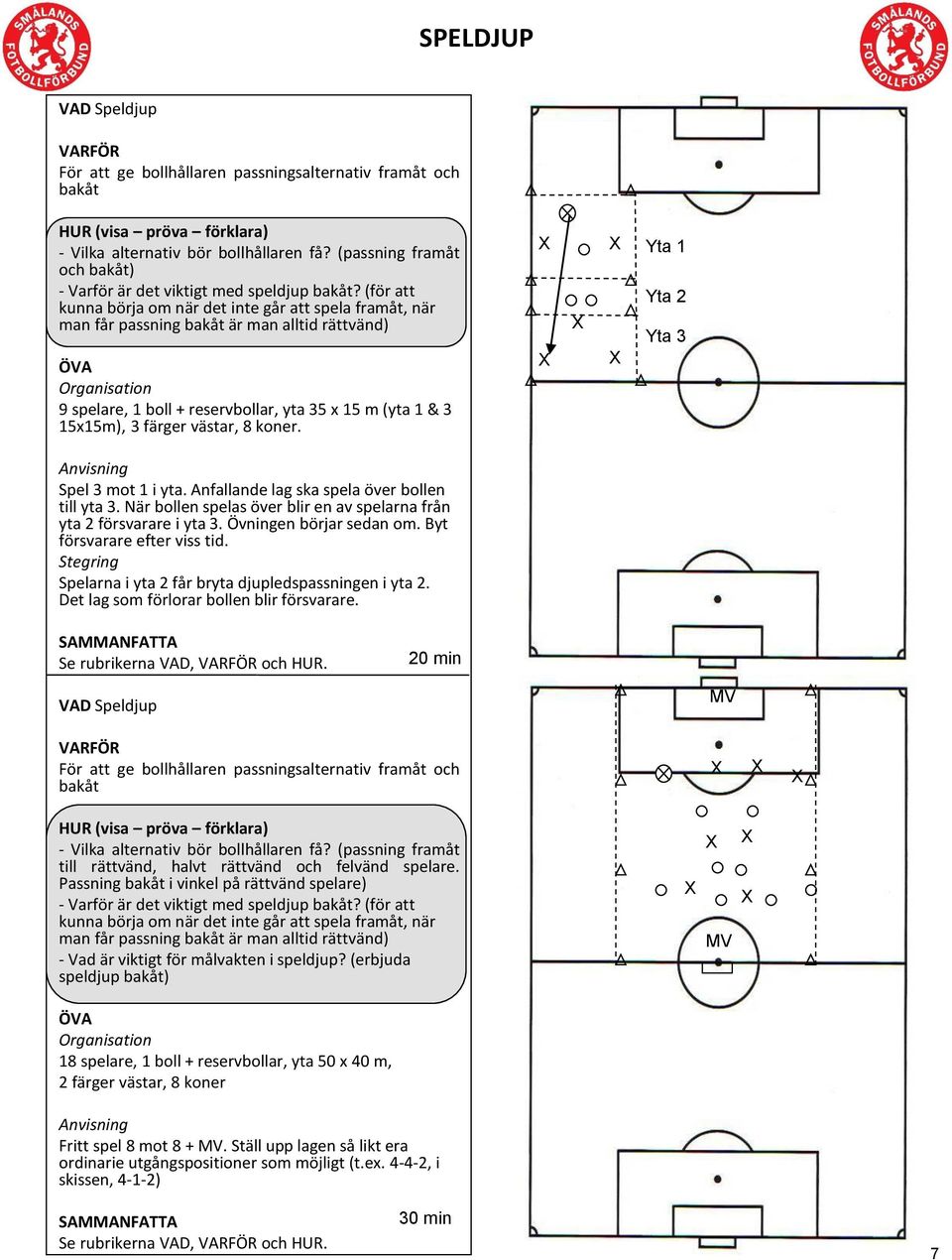 (för att kunna börja om när det inte går att spela framåt, när man får passning bakåt är man alltid rättvänd) 9 spelare, 1 boll + reservbollar, yta 35 x 15 m (yta 1 & 3 15x15m), 3 färger västar, 8