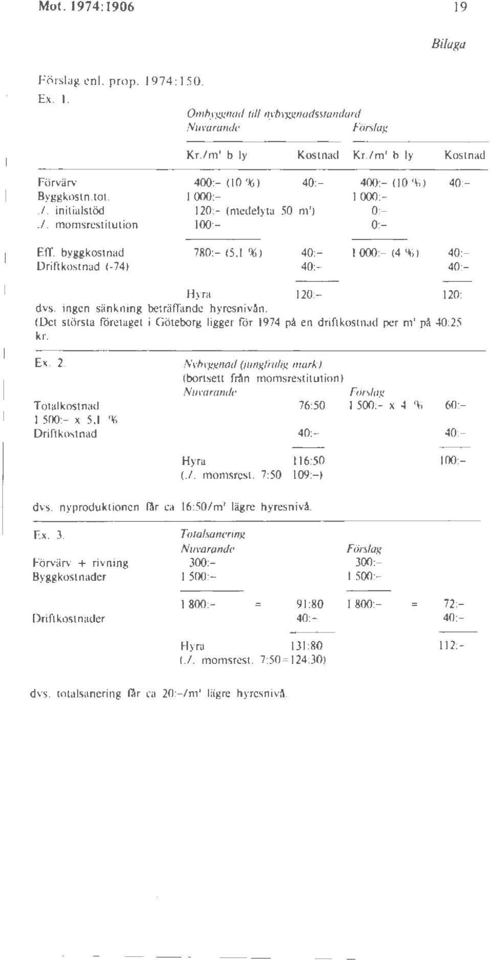 ingen sänkning beträttande hyresnivån. (Det största företaget i Göteborg ligger för 1974 på en driftkostnad per m' på 40:25 kr. Ex. 2. Nybyg!