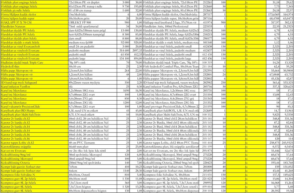 22,97 Första Hjälpen kudde skolor OneMedväska 6 6,00 Första Hjälpen kudde skolor, OneMedväska 287117 1 Ja 173,6569 164,974 Första hjälpen kudde super 18x16x8cm grön 20 20,00 Första hjälpen kudde
