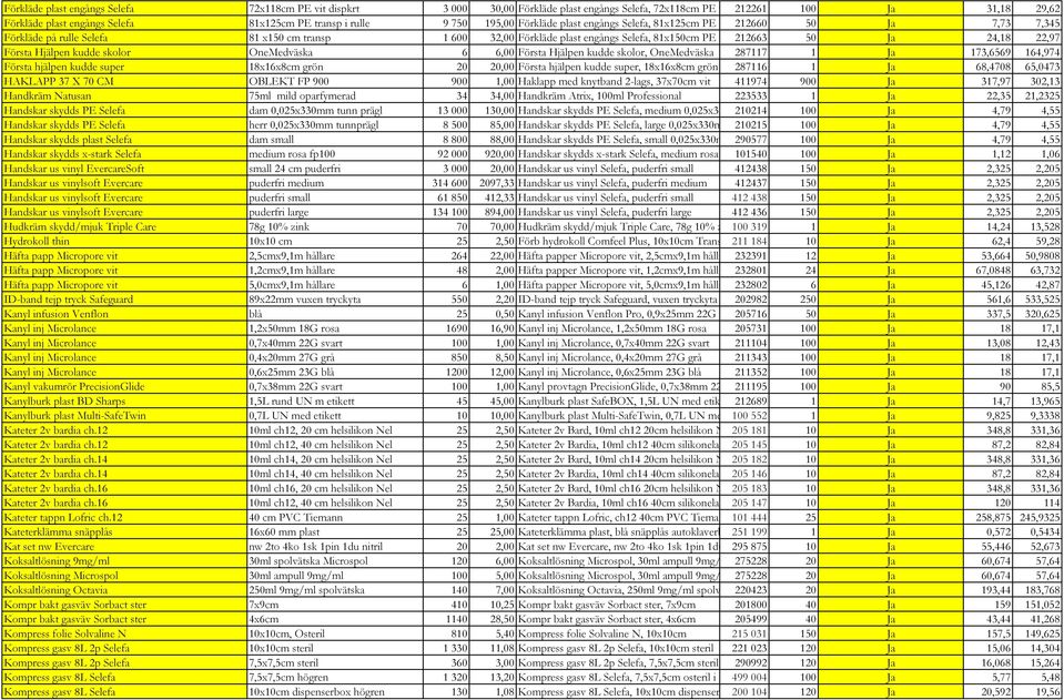 22,97 Första Hjälpen kudde skolor OneMedväska 6 6,00 Första Hjälpen kudde skolor, OneMedväska 287117 1 Ja 173,6569 164,974 Första hjälpen kudde super 18x16x8cm grön 20 20,00 Första hjälpen kudde