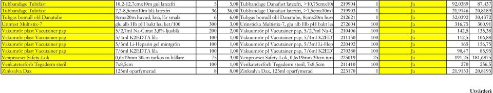 Urintest Multistix-7 glu alb Hb ph bakt leu ket/100 300 3,00 Urinsticka Multistix-7, glu alb Hb ph bakt leu 272604 100 Ja 316,75 300,91 Vakumrör plast Vacutainer pap 5/2,7ml Na-Citrat 3,8% ljusblå