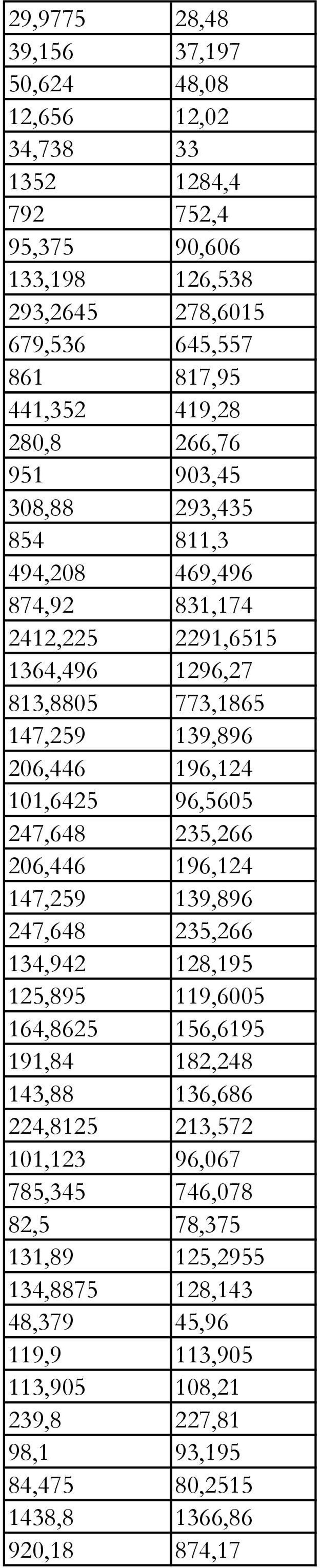 96,5605 247,648 235,266 206,446 196,124 147,259 139,896 247,648 235,266 134,942 128,195 125,895 119,6005 164,8625 156,6195 191,84 182,248 143,88 136,686 224,8125 213,572