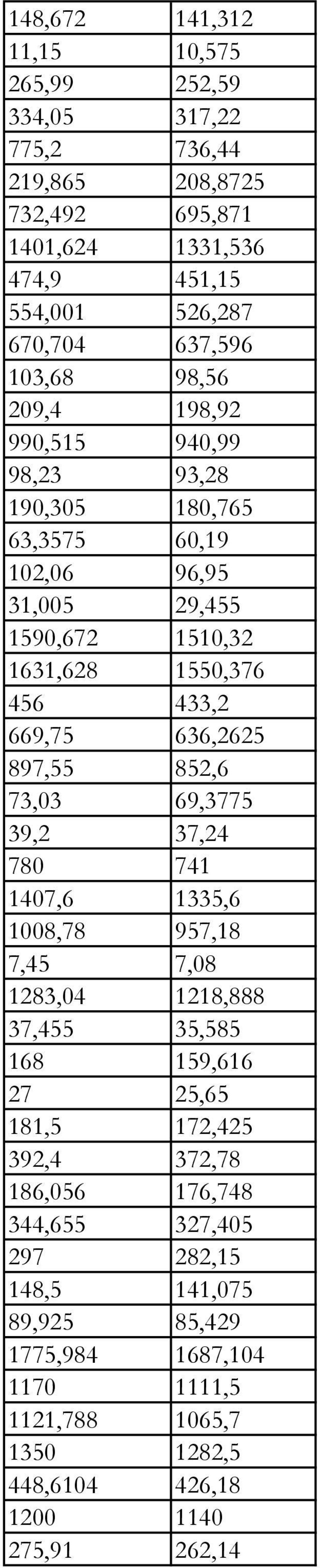 636,2625 897,55 852,6 73,03 69,3775 39,2 37,24 780 741 1407,6 1335,6 1008,78 957,18 7,45 7,08 1283,04 1218,888 37,455 35,585 168 159,616 27 25,65 181,5 172,425 392,4