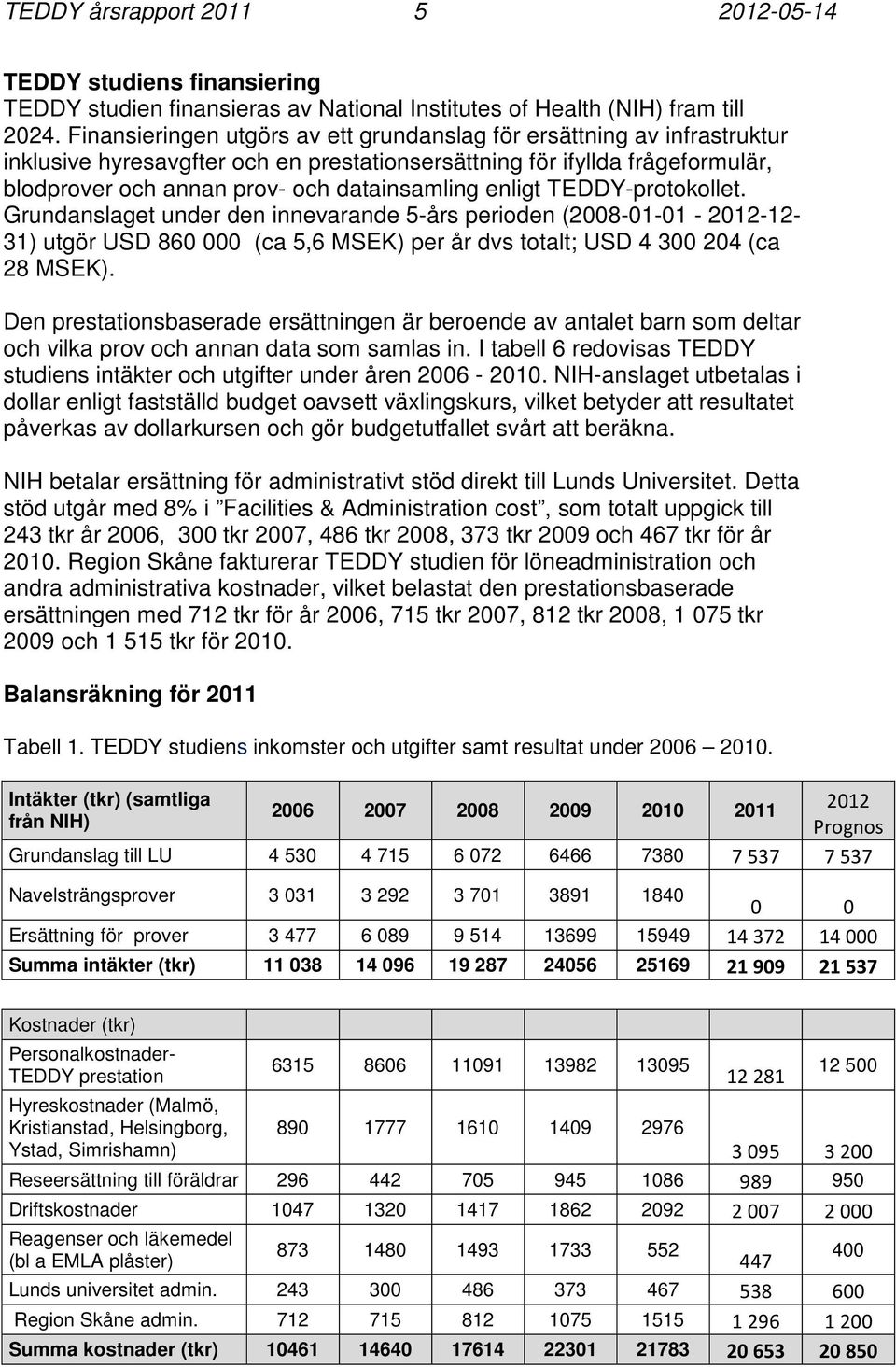 enligt TEDDY-protokollet. Grundanslaget under den innevarande 5-års perioden (2008-01-01-2012-12-31) utgör USD 860 000 (ca 5,6 MSEK) per år dvs totalt; USD 4 300 204 (ca 28 MSEK).