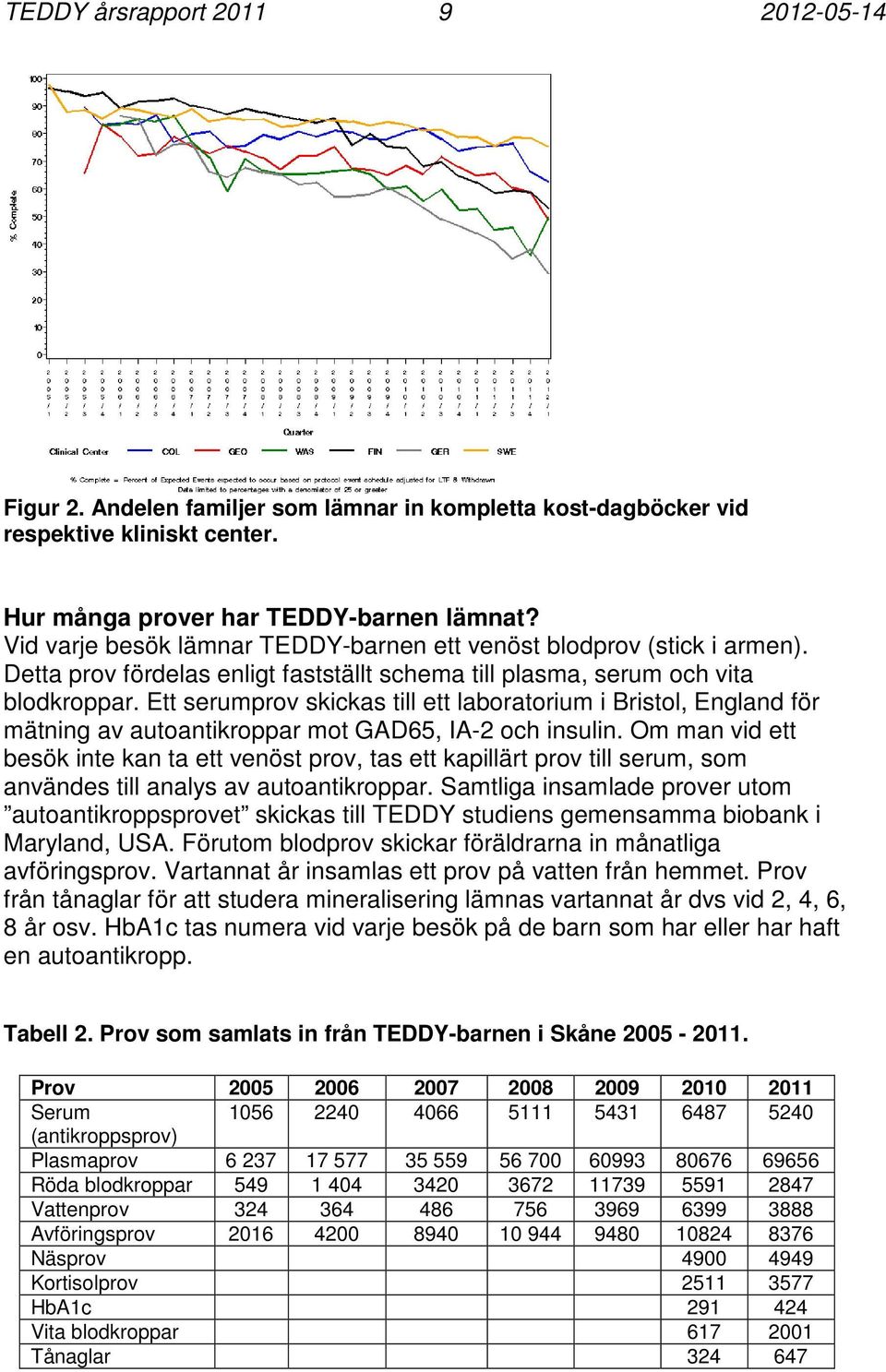 Ett serumprov skickas till ett laboratorium i Bristol, England för mätning av autoantikroppar mot GAD65, IA-2 och insulin.