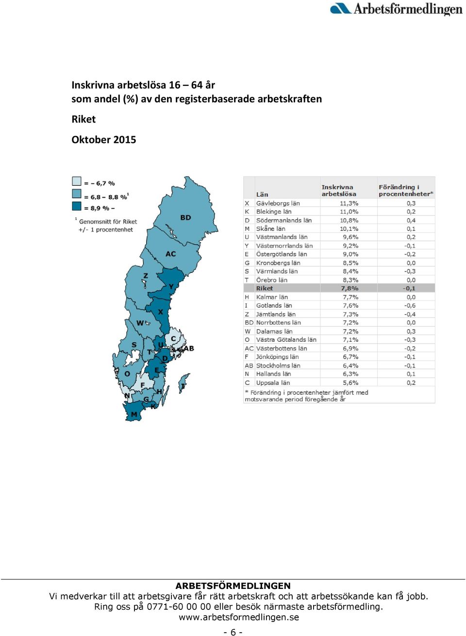 den registerbaserade