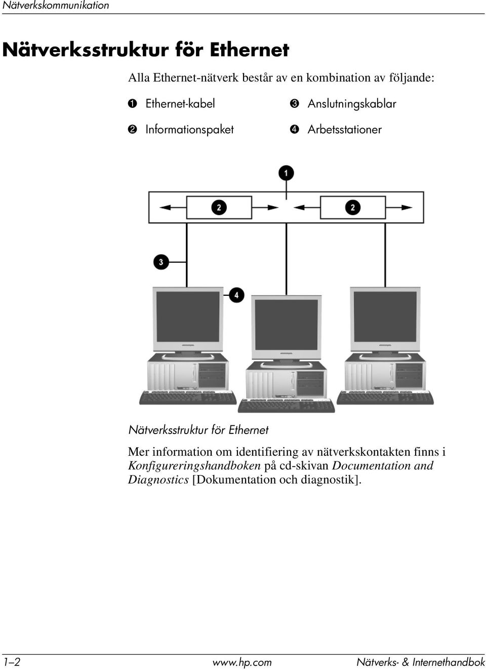 för Ethernet Mer information om identifiering av nätverkskontakten finns i Konfigureringshandboken på