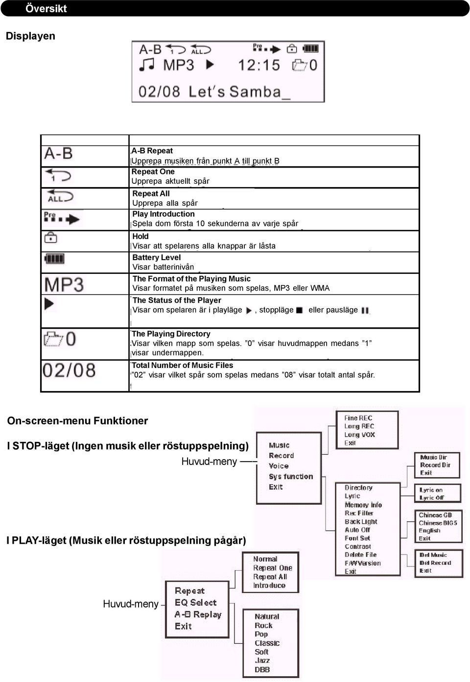 Visar om spelaren är i playläge, stoppläge eller pausläge The Playing Directory Visar vilken mapp som spelas. 0 visar huvudmappen medans 1 visar undermappen.