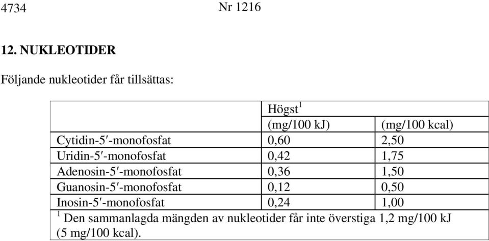 Cytidin-5 -monofosfat 0,60 2,50 Uridin-5 -monofosfat 0,42 1,75 Adenosin-5