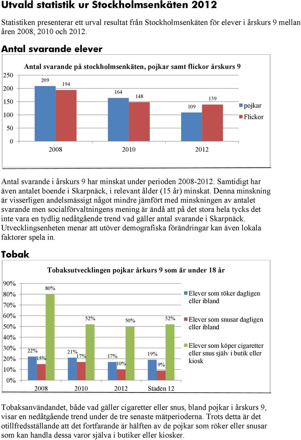 Samtidigt har även antalet boende i Skarpnäck, i relevant ålder (15 år) minskat.
