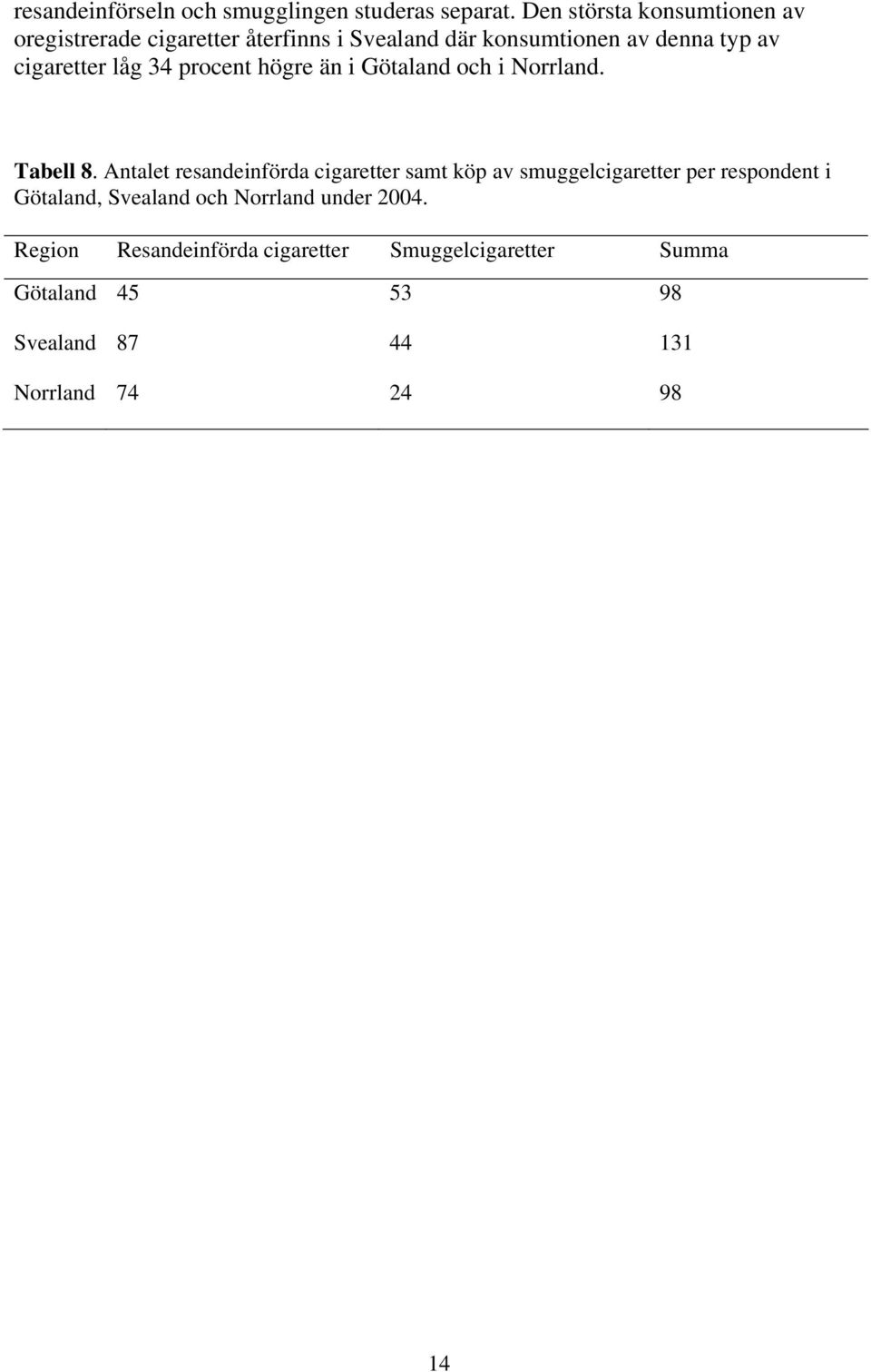 låg 34 procent högre än i Götaland och i Norrland. Tabell 8.