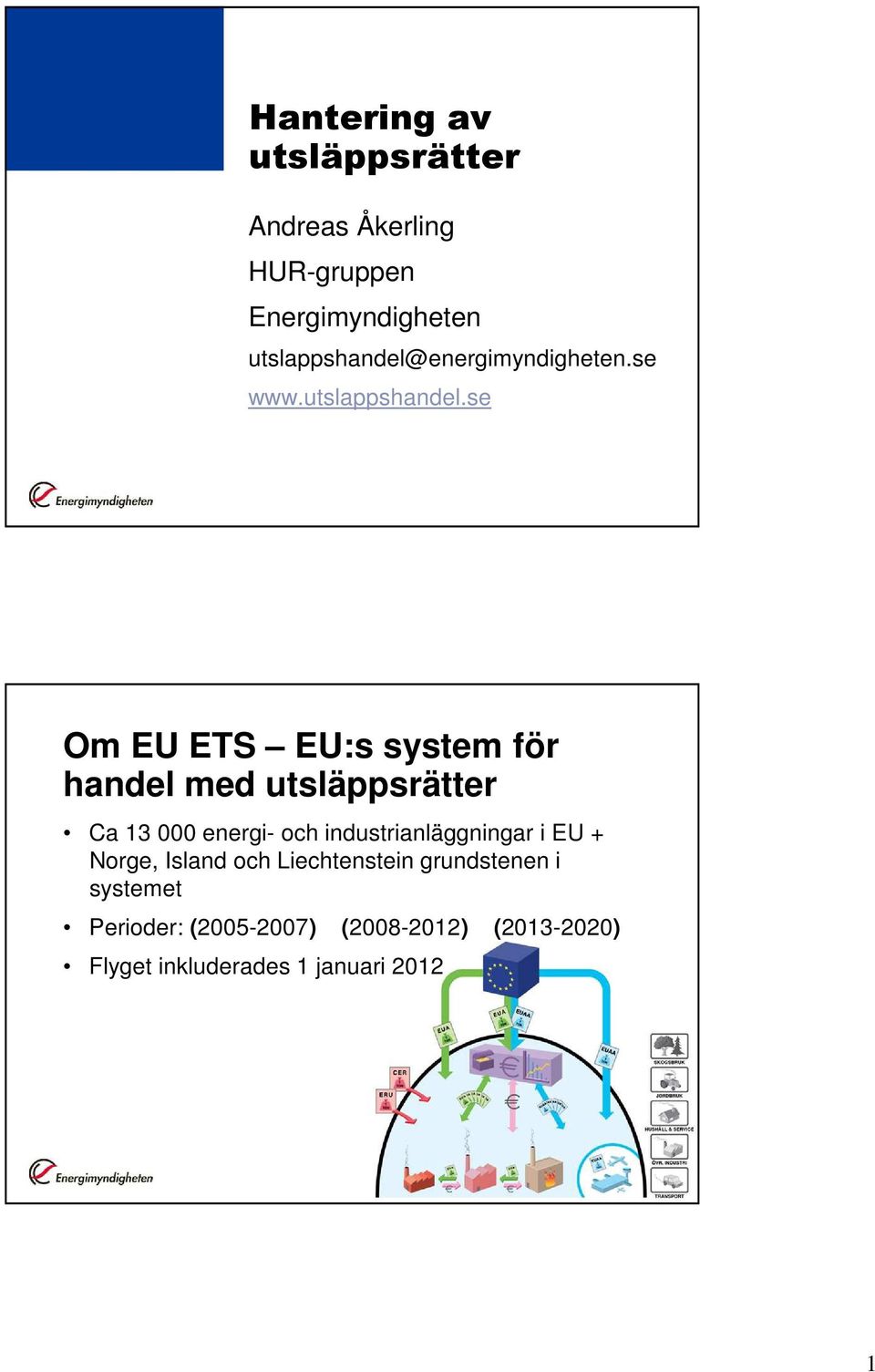 energimyndigheten.se www.utslappshandel.