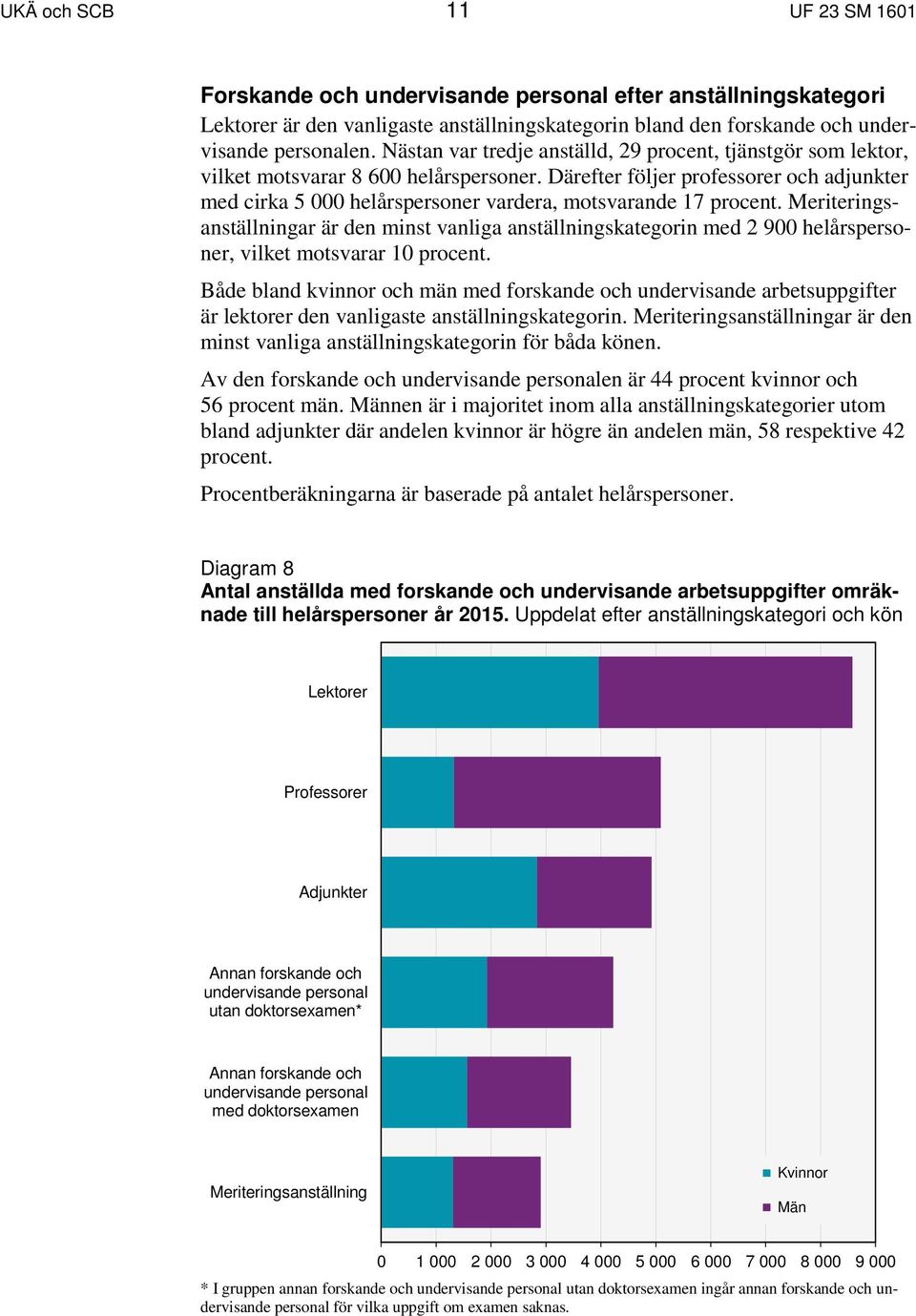 Därefter följer professorer och adjunkter med cirka 5 000 helårspersoner vardera, motsvarande 17 procent.