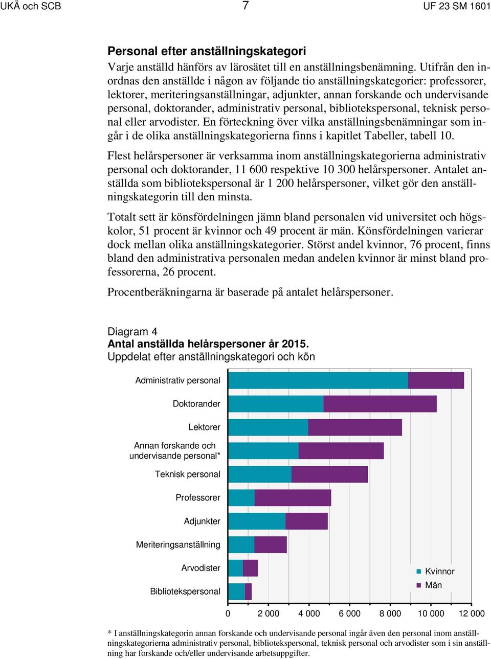 administrativ personal, bibliotekspersonal, teknisk personal eller arvodister.