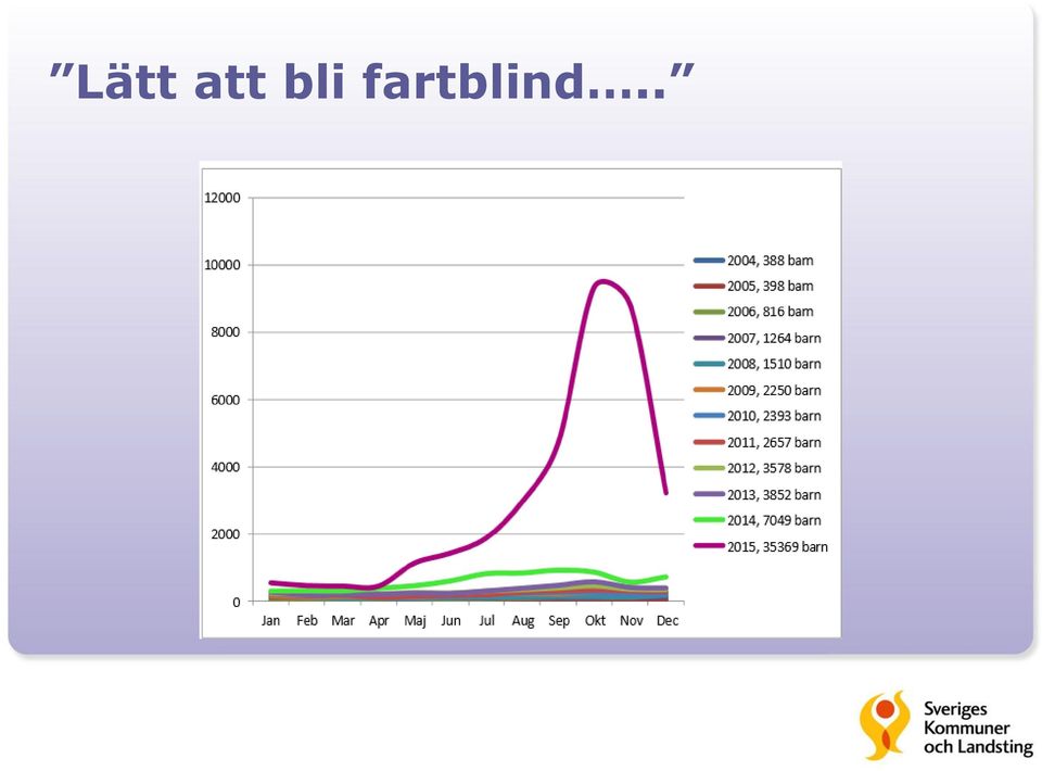 fartnd..