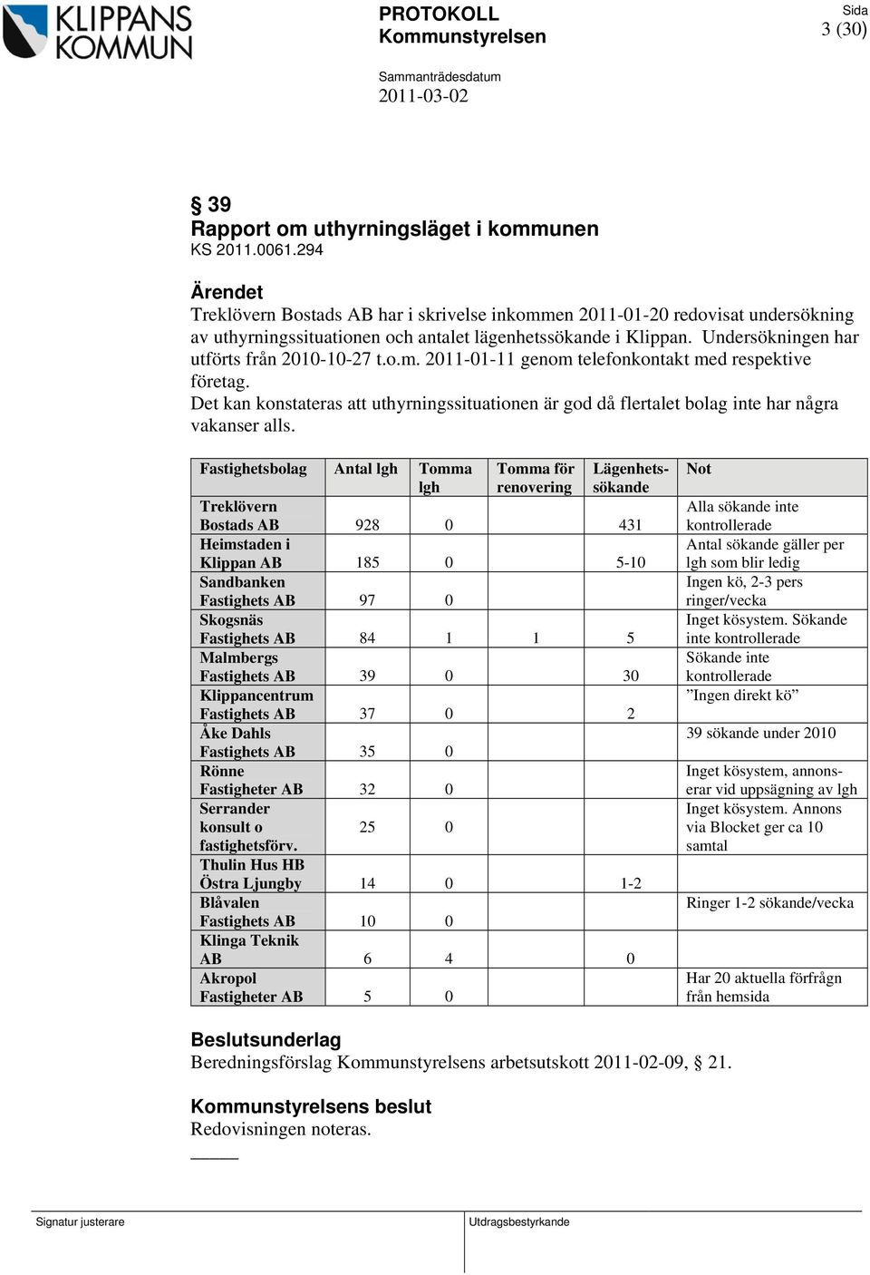 o.m. 2011-01-11 genom telefonkontakt med respektive företag. Det kan konstateras att uthyrningssituationen är god då flertalet bolag inte har några vakanser alls.