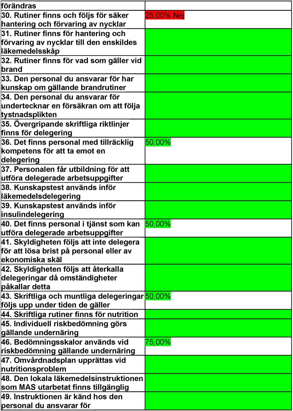 Den personal du ansvarar för undertecknar en försäkran om att följa tystnadsplikten 35. Övergripande skriftliga riktlinjer finns för delegering 36.