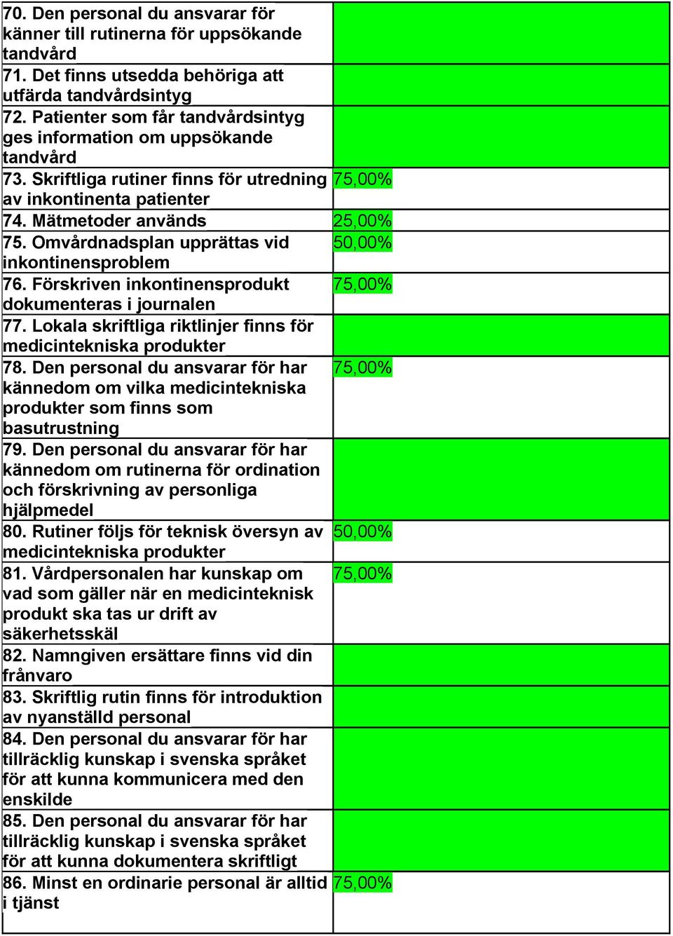 Omvårdnadsplan upprättas vid 50,00% inkontinensproblem 76. Förskriven inkontinensprodukt 75,00% dokumenteras i journalen 77. Lokala skriftliga riktlinjer finns för medicintekniska produkter 78.