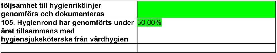 Hygienrond har genomförts under året