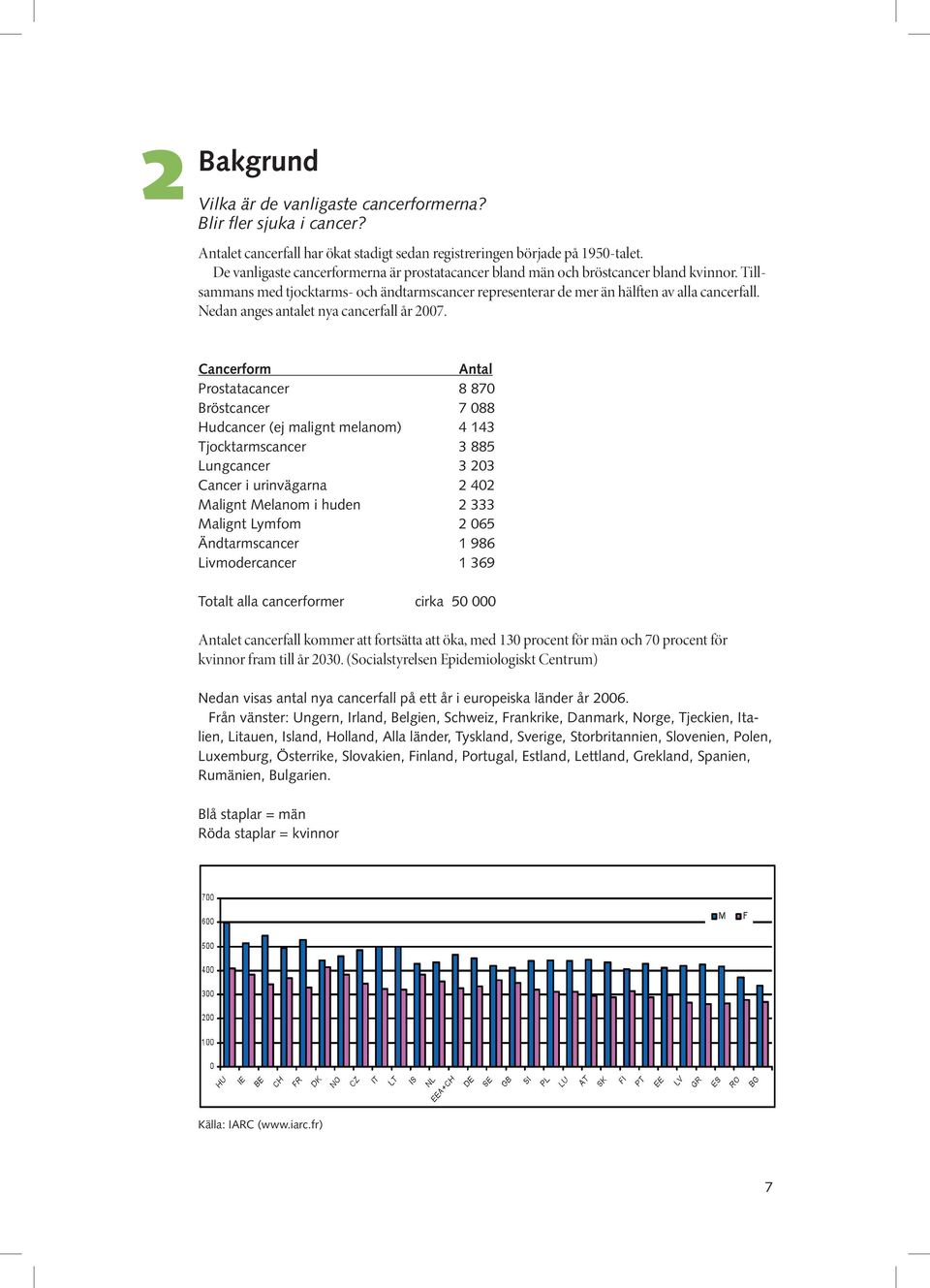 Nedan anges antalet nya cancerfall år 2007.