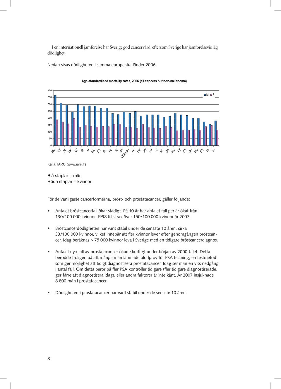 På 10 år har antalet fall per år ökat från 130/100 000 kvinnor 1998 till strax över 150/100 000 kvinnor år 2007.