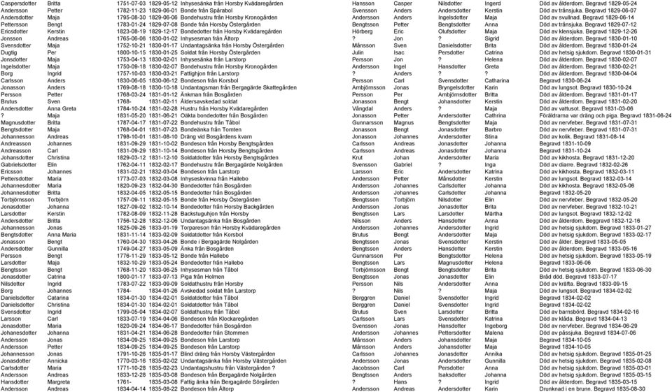 Begravd 1829-06-07 Andersdotter Maja 1795-08-30 1829-06-06 Bondehustru från Horsby Kronogården Andersson Anders Ingelsdotter Maja Död av svullnad.