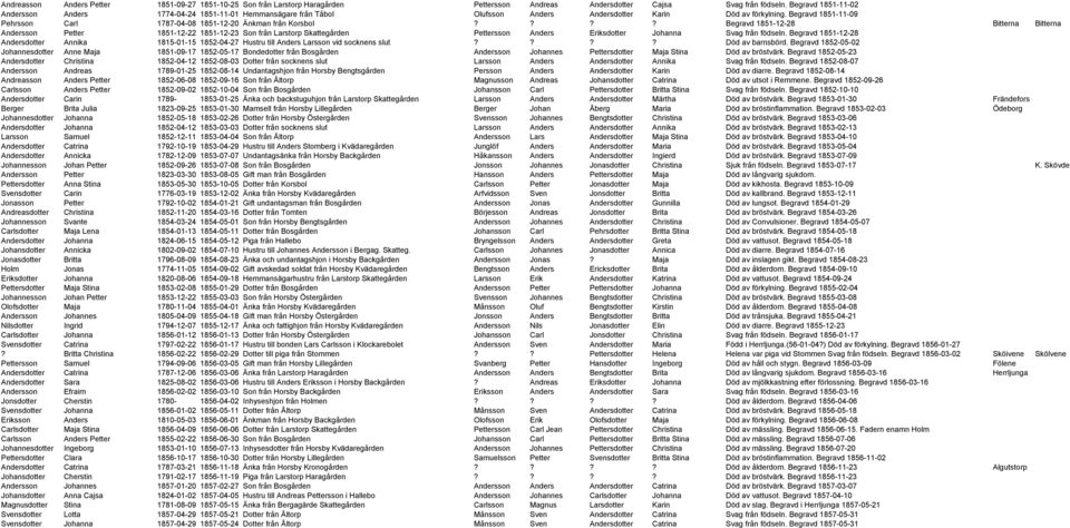 Begravd 1851-11-09 Pehrsson Carl 1787-04-08 1851-12-20 Änkman från Korsbol?