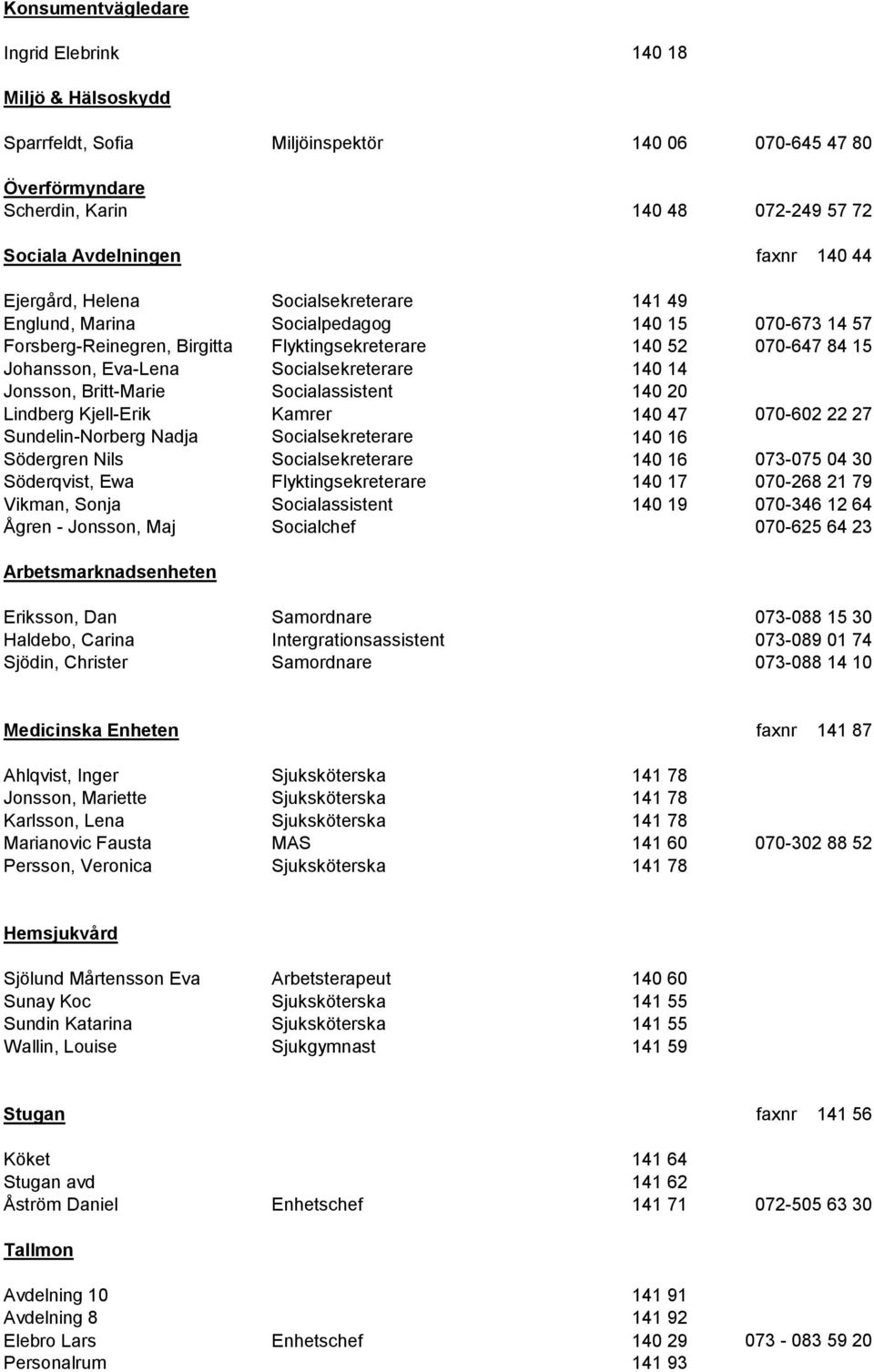 Socialsekreterare 140 14 Jonsson, Britt-Marie Socialassistent 140 20 Lindberg Kjell-Erik Kamrer 140 47 070-602 22 27 Sundelin-Norberg Nadja Socialsekreterare 140 16 Södergren Nils Socialsekreterare