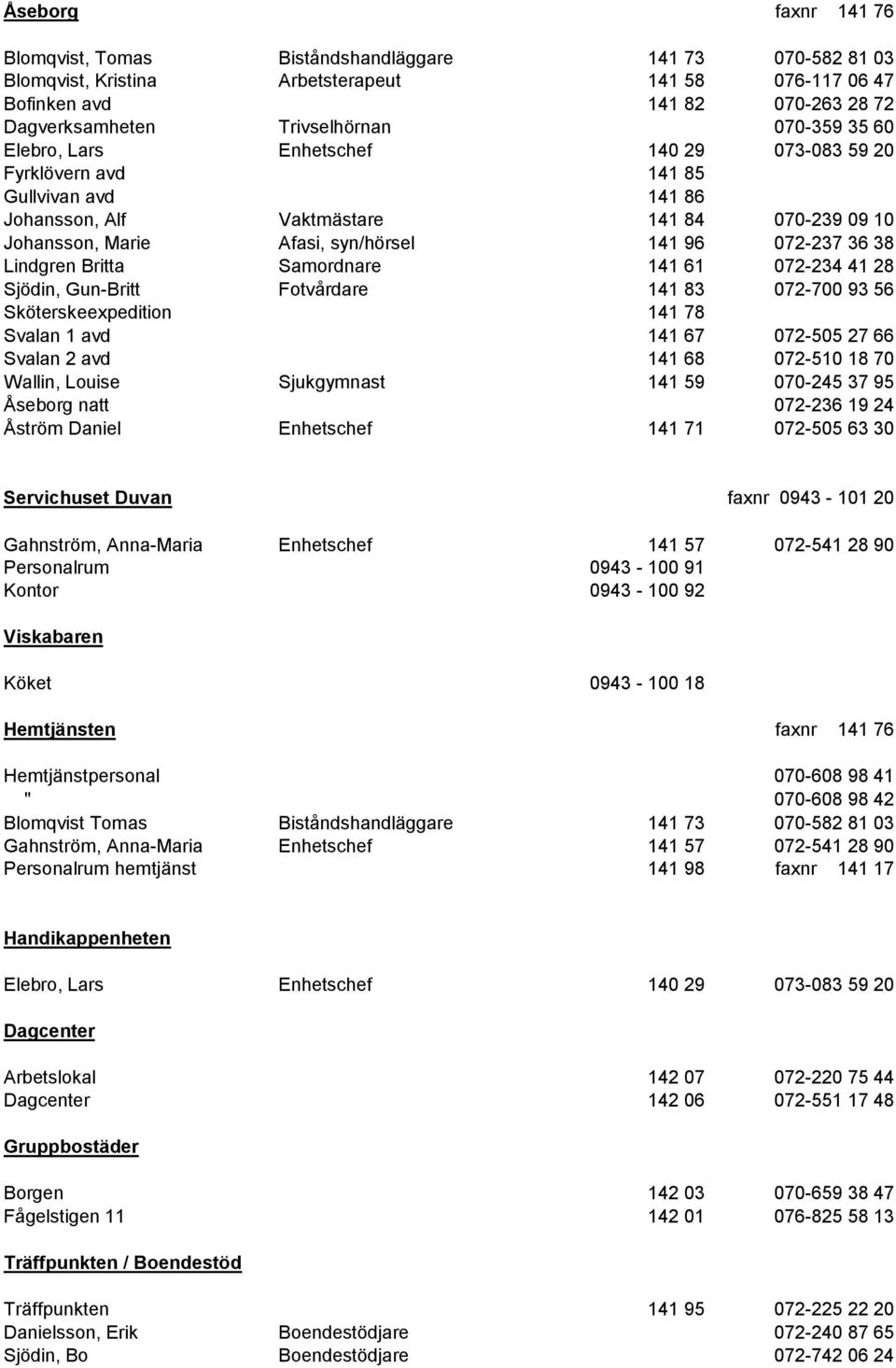 36 38 Lindgren Britta Samordnare 141 61 072-234 41 28 Sjödin, Gun-Britt Fotvårdare 141 83 072-700 93 56 Sköterskeexpedition 141 78 Svalan 1 avd 141 67 072-505 27 66 Svalan 2 avd 141 68 072-510 18 70